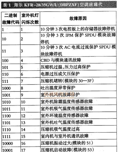 海信冰箱除霜故障代码解析（了解海信冰箱除霜故障代码）