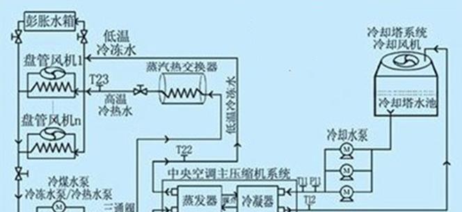 中央空调漏水的原因及解决方法（探究中央空调漏水的根本原因）