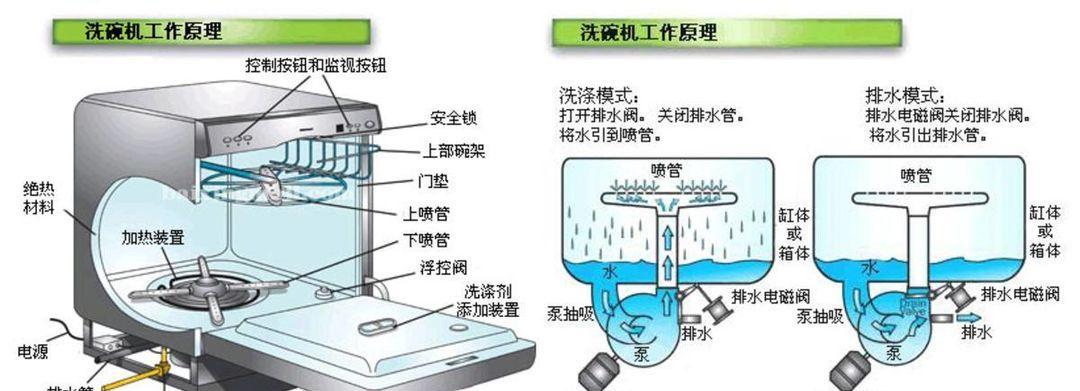 冰箱操作台清洗方法（轻松掌握）