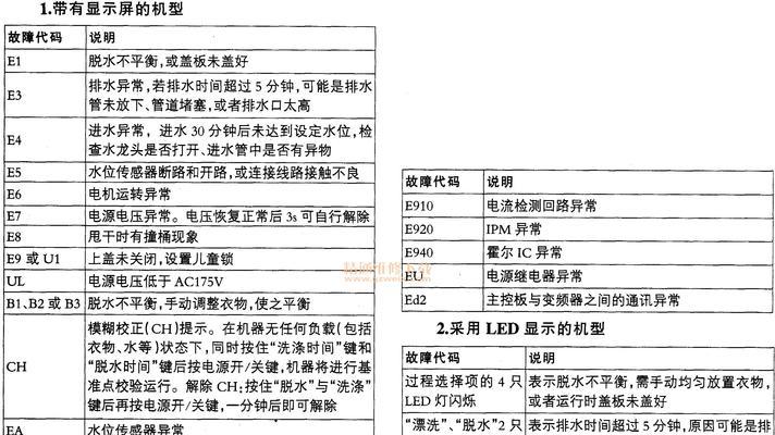 能率热水器11代码故障判断及解决方法（探索能率热水器11代码故障的常见问题和解决方案）