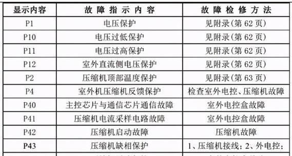 如何更换投影仪遥控器的电池（简单易学的投影仪遥控器电池更换方法）