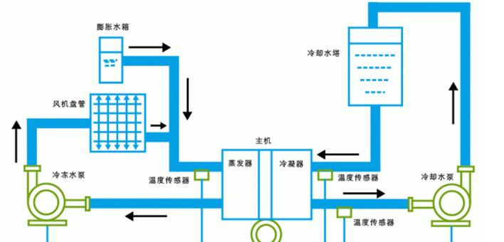 分析酒店中央空调不热原因及解决方案（揭示中央空调不热的隐患）