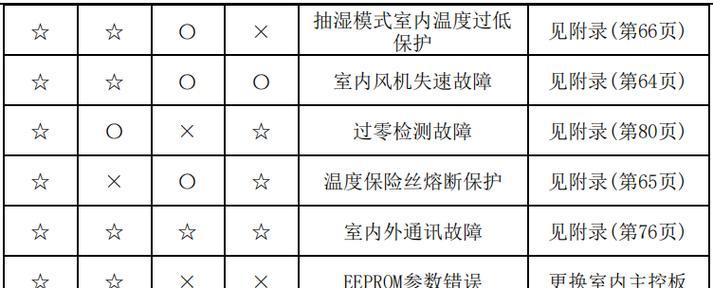 上海洗碗机蟑螂的有效清除方法（家庭卫生的必备技巧及预防措施）