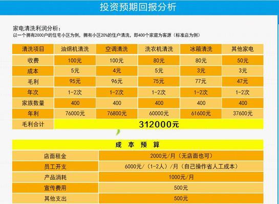 库尔勒大型油烟机清洗的重要性（了解库尔勒大型油烟机清洗的价钱和方法）