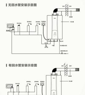 燃气热水器不热的故障排除方法（解决燃气热水器不产生热水的常见问题）