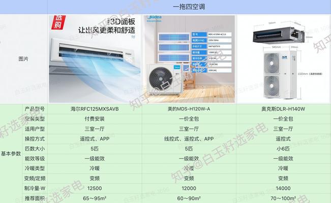 移动式空调的优缺点（便携实用还是能效低下）