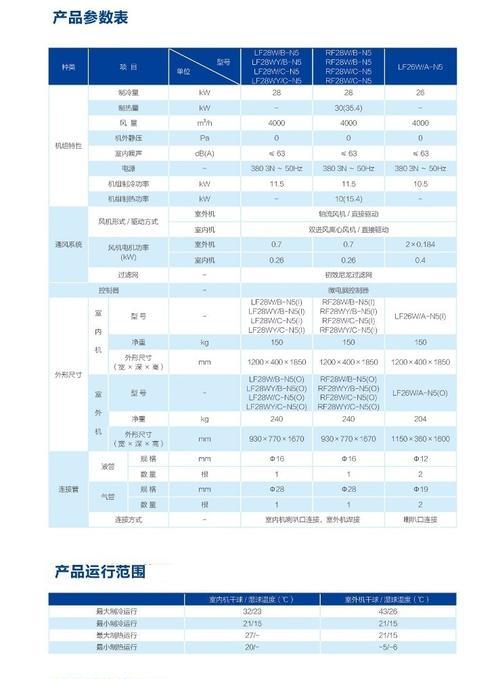 美的空调PD故障解析（揭秘美的空调PD故障的原因和解决方法）