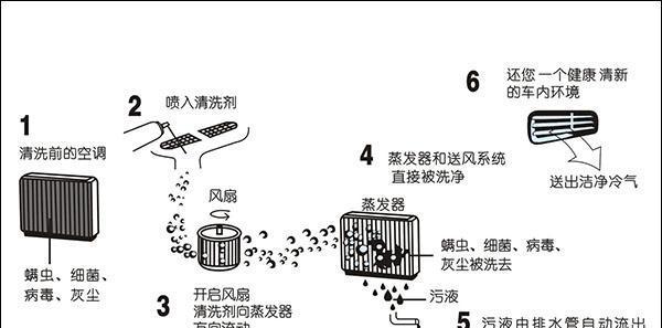 荆州洗衣机清洗的正确方法（简单易行的清洗技巧）