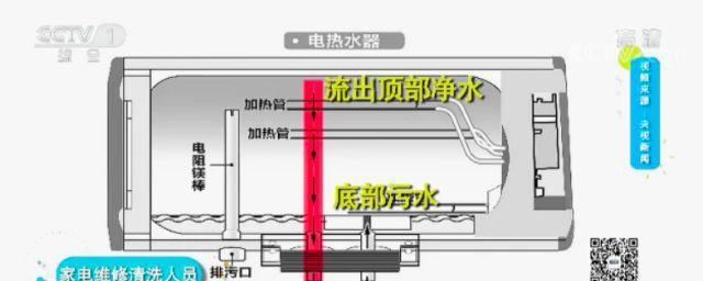 没有检修口，如何排空热水器（无检修口排空热水器的步骤及注意事项）