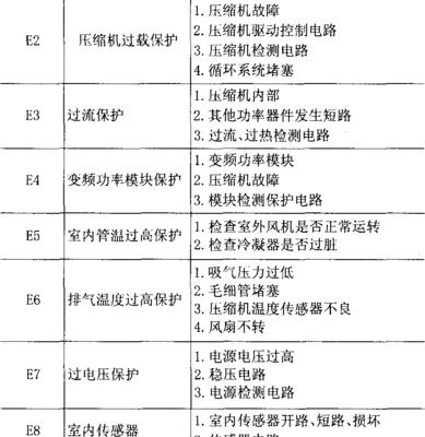 春兰壁挂炉自动熄火的原因及解决方法（探究春兰壁挂炉自动熄火背后的原因）