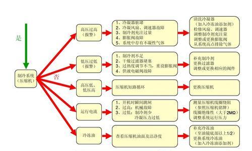 中央空调便于检修的关键因素及方法（提高维修效率与减少停机时间的关键措施）