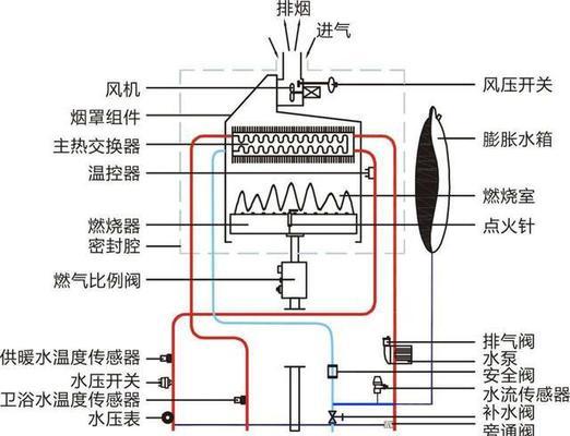 燃气不出热水的原因及解决方案（探究燃气不出热水的可能原因）