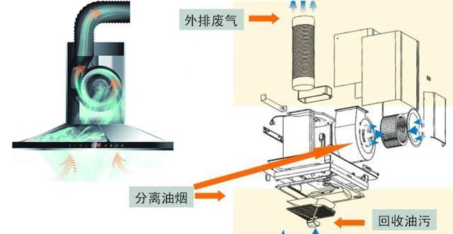 油烟机过滤器的拆卸与清洗方法（保持油烟机效能）