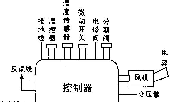 前锋热水器E2故障的维修方法（解决前锋热水器E2故障的有效处理方法）