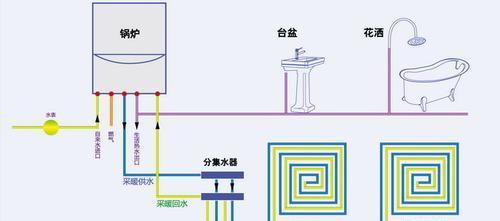 壁挂炉暖气的安装和使用指南（以壁挂炉为中心）