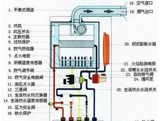 壁挂炉水位表调节方法（实用技巧）