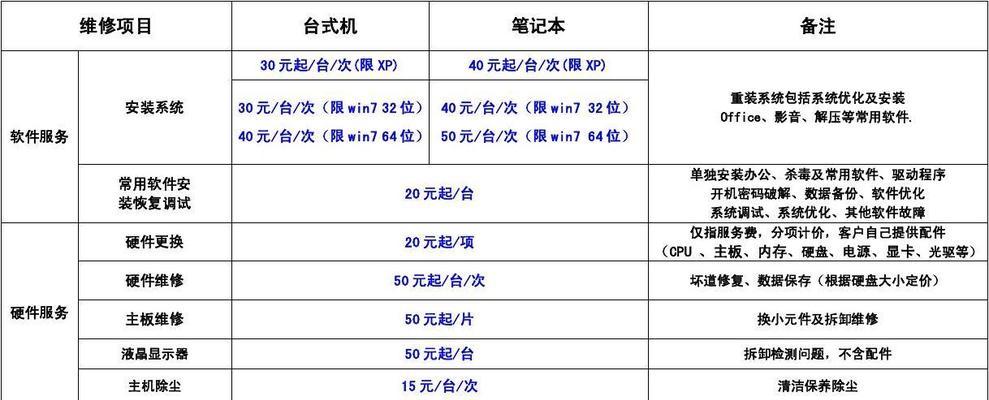 电视机维修服务门槛降低，价格更实惠（以上门修电视机价格实惠）