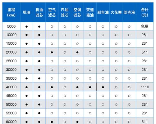 以轩逸空调清洗方法（轩逸空调清洗的简便方法及注意事项）