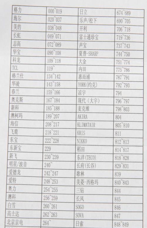 武汉洗衣机清洗方法（轻松学会清洗洗衣机）