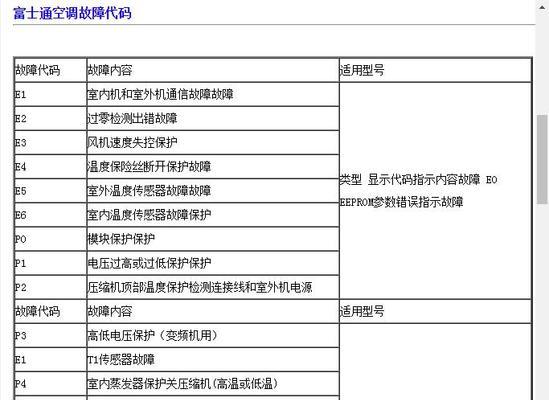 长虹空调灯不亮的原因及解决方法（探究长虹空调灯不亮的几种可能原因）