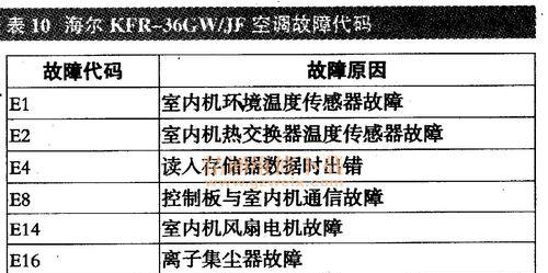 华凌空调3匹E3故障及维修方法解析（华凌空调故障代码E3的意义及维修指南）