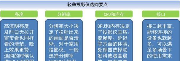 解决投影仪内存不够用的方法（提升投影仪内存的效果和步骤）