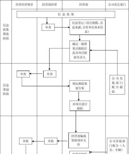 空调安装工作流程（详解空调安装的主要步骤和要求）