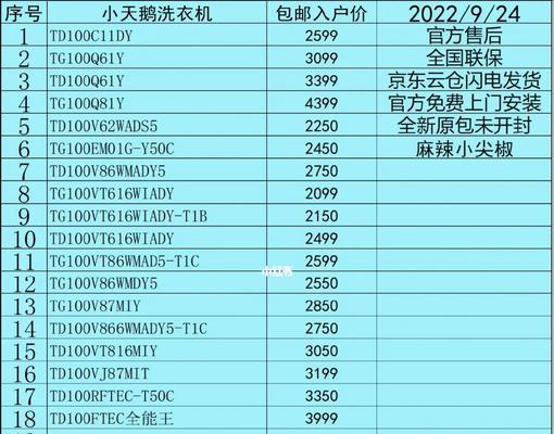 小天鹅洗衣机清洗故障代码解析（了解故障代码）