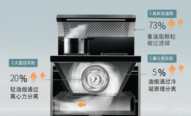 集成灶无法点火的原因及解决方法（如何解决集成灶无法点火的常见问题）