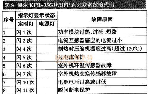 格兰仕油烟机照明灯不亮的原因及解决方法（为什么格兰仕油烟机的照明灯不亮）