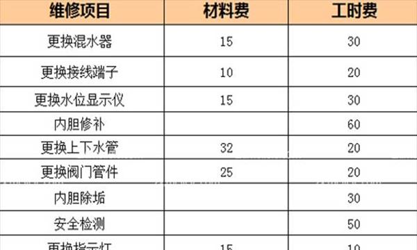 海信电视保外维修收费标准及价格表（了解海信电视机维修收费）