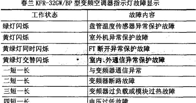 分析樱花碟空调显示F1错误的原因（探究樱花碟空调显示F1故障的根源及解决方法）