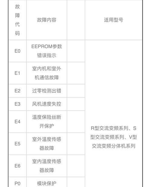 美菱冰箱E9故障排除方法（快速维修步骤）