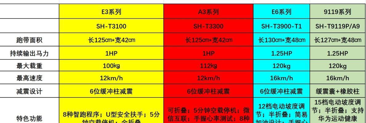 跑步机不累的原因及解析（揭秘跑步机独特的设计与科技）