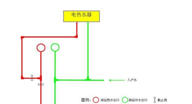 水龙头和壁挂炉连接的方法（实用指南）