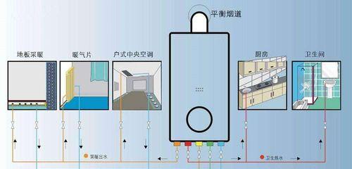 如何选择适合的地暖壁挂炉（以性能和安全为导向的选用方法）