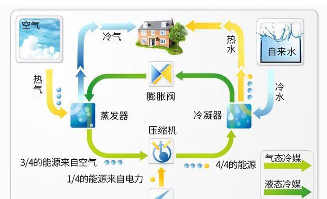 探究空气能热水器的工作原理（揭秘空气能热水器的神奇能力）