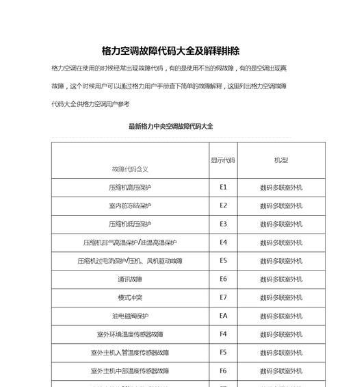 格力变频空调报H5故障原因及解决方法（详解格力空调报H5故障原因和解决方法）