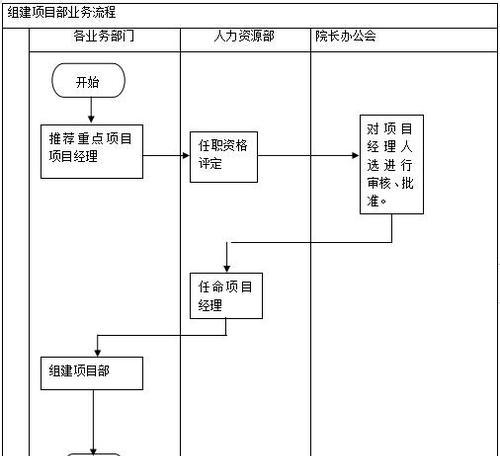 空调安装工作流程（从规划到调试）