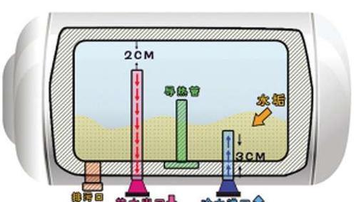 电热水器清洗指南（分步教您如何正确清洗电热水器）