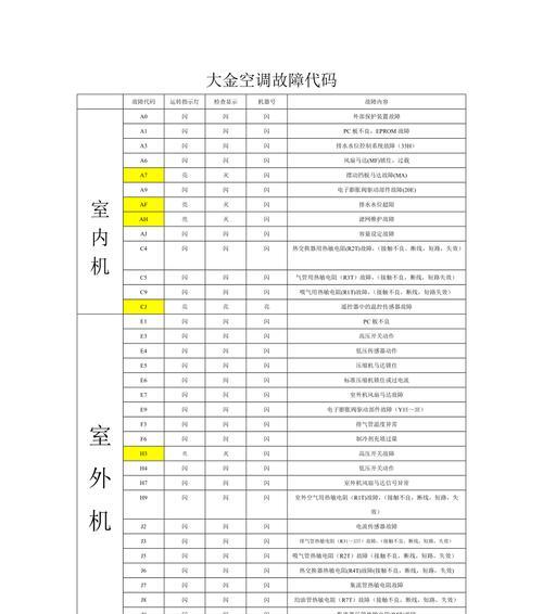 解决中央空调参数故障的有效方法（探索关键参数故障原因）