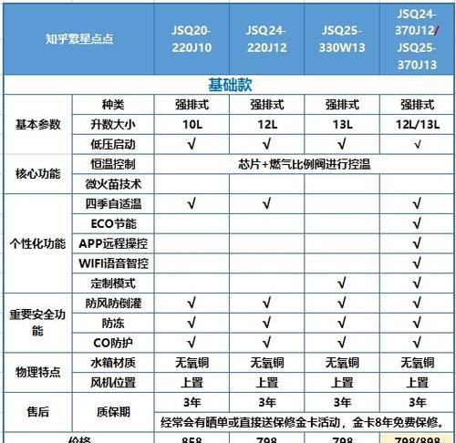 热水器息火的原因剖析（揭秘热水器突然失去热水的原因与解决方法）