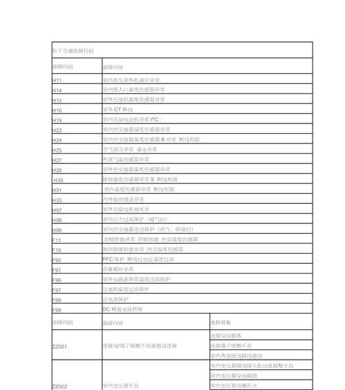 解读三菱空调06故障代码（掌握故障代码含义）