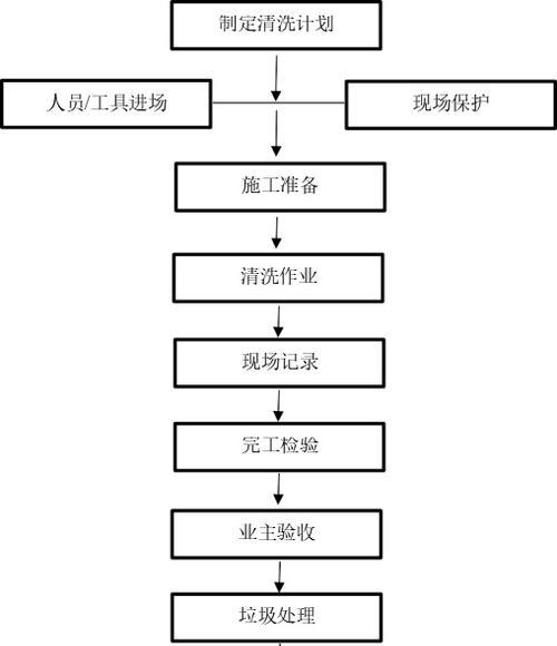 厨房油烟机风轮清洗方法（简单）