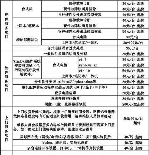 广东飞利浦电饭煲维修价格解析（探讨广东地区飞利浦电饭煲维修费用的因素和参考价位）