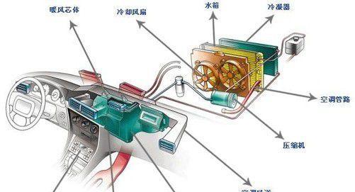 空调制热原理及能源来源解析（揭秘空调制热）