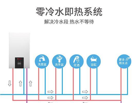 乐天壁挂炉燃气比例阀的作用与优势（燃气比例阀在乐天壁挂炉中的关键作用以及其带来的好处）