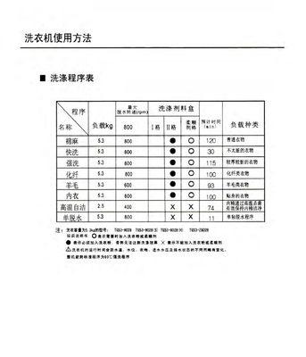 小天鹅洗衣机5e故障解决指南（以小天鹅洗衣机5e故障为例）