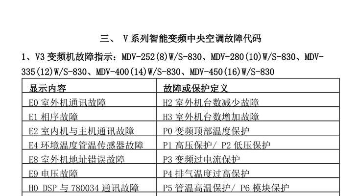 格力中央空调故障代码解析（故障代码分类及常见解决方法）