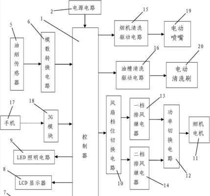 智能化油烟机控制系统的研究与应用（实现油烟机单独控制的方法及其关键技术）